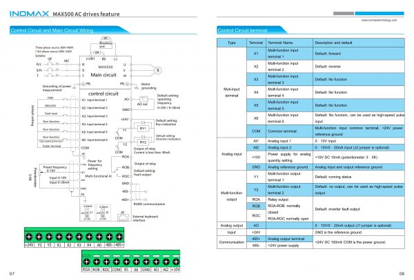 Inomax Injector Module Inomax max500 15kw 18.5kw VFD AC Drive Manufacturer Vector Control